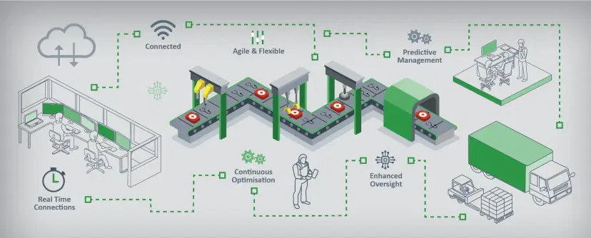 Digital Transformation in Manufacturing: A Complete Guide