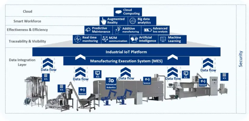 IIoT Security: Best Practices for Manufacturing