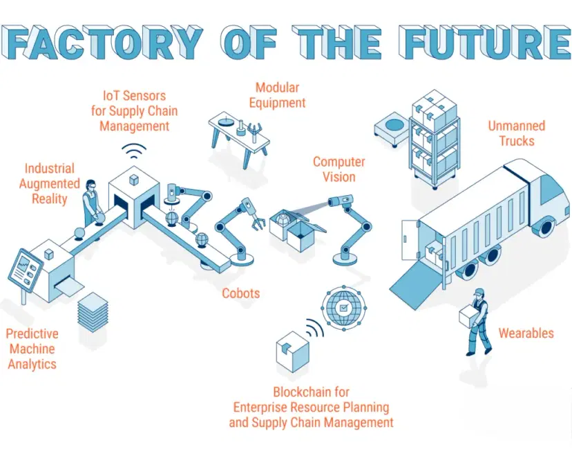 Smart Factory ROI: Real-World Case Studies