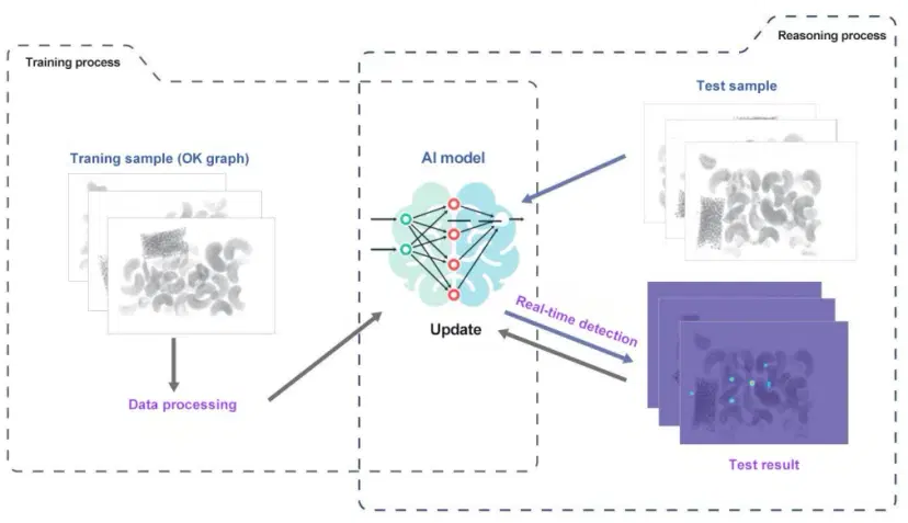 X-ray Foreign Object Detection: Revolutionizing Food Safety in Manufacturing